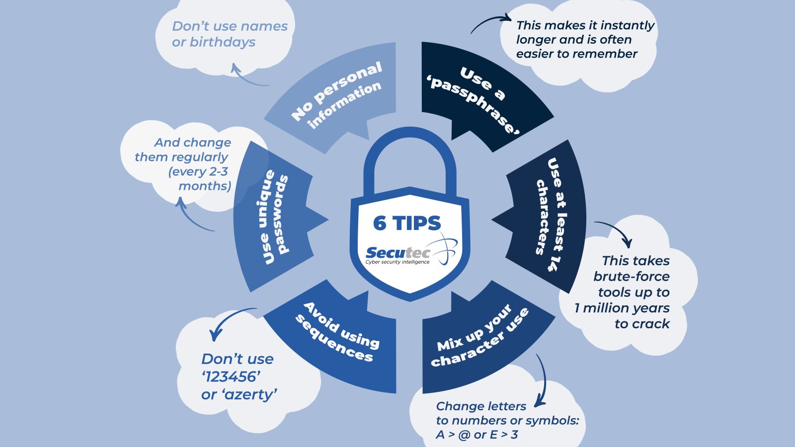 Password tips