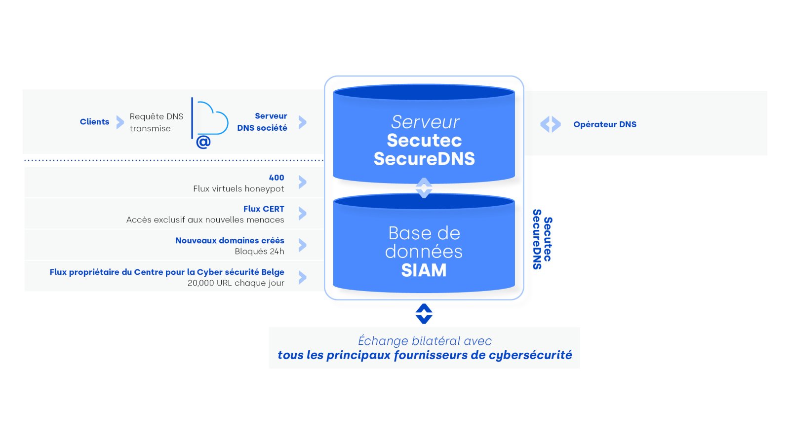 SIAM database FR
