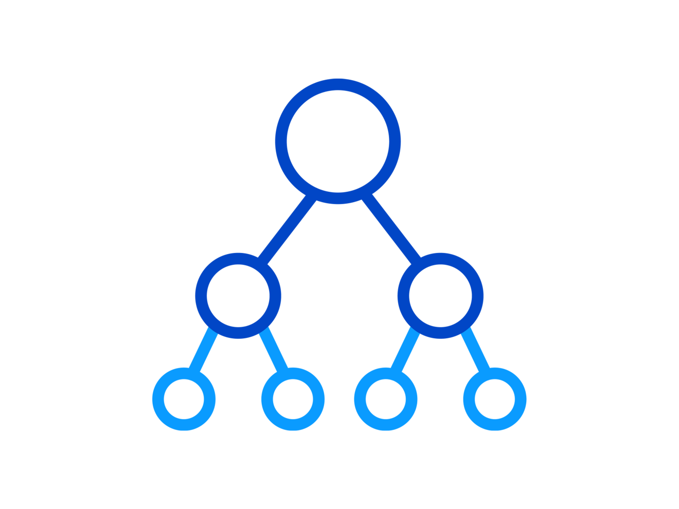 Active Directory Security