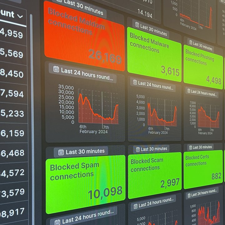 Secutec SecureDNS alerts SOC